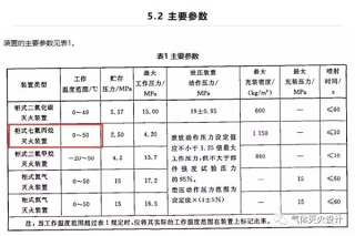 七氟丙烷氣體滅火系統(tǒng)需要在什么樣的環(huán)境溫度下？